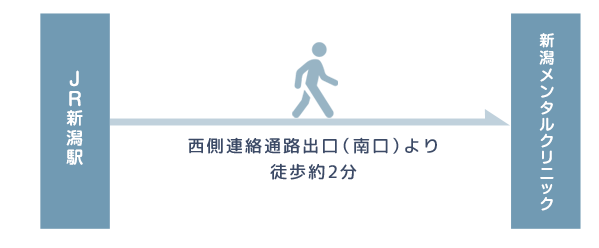 電車でのアクセス方法